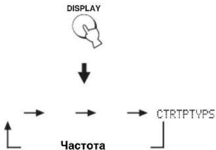 YAMAHA HTY7030 - Повторно нажимая DISPLAY, выберите нужный режим отображения Системы Радиоданных. - 1