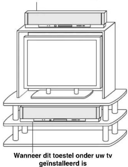 YAMAHA HTY7030 - ■ Bij gebruik van een rek of kast - 1