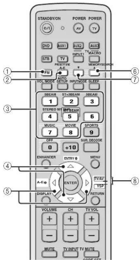 YAMAHA HTY7030 - ■ Функции пульта ДУ - 1