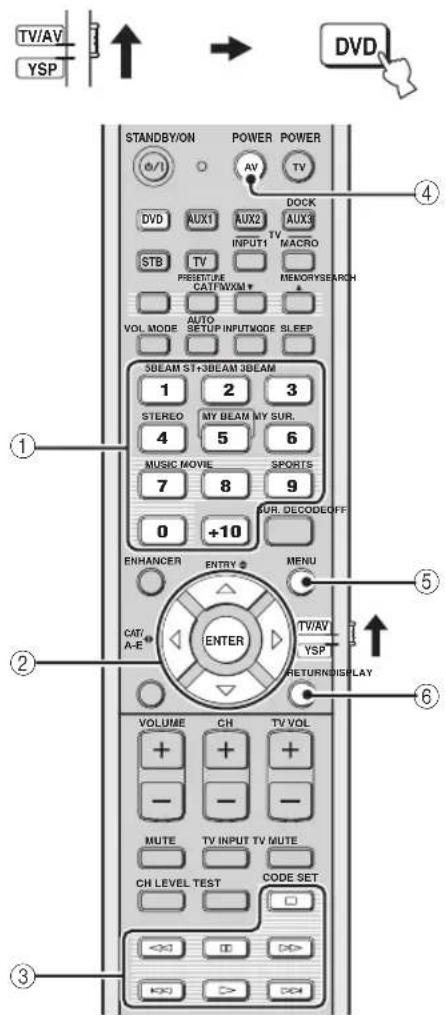 YAMAHA HTY7030 - ■ Operating your DVD player/recorder - 1