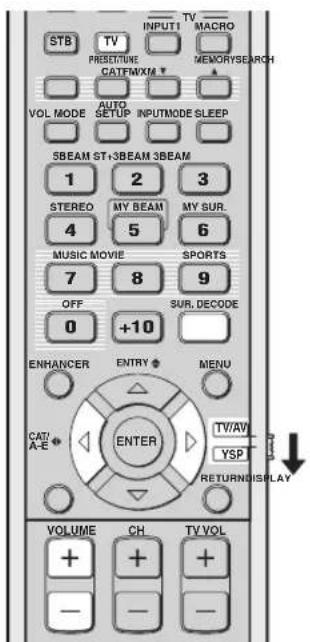 YAMAHA HTY7030 - Écoute de la télévision avec son d'ambiance - 2