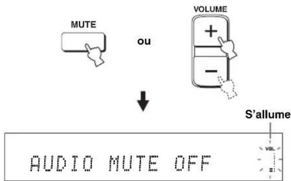 YAMAHA HTY7030 - Appuyez une nouvelle fois sur MUTE (ou appuyez sur VOLUME +/-) pour rétablir le son. - 1