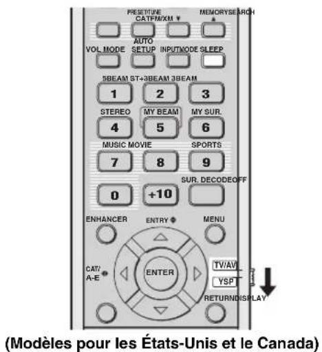 YAMAHA HTY7030 - Utilisation de la minuterie de mise hors service - 1