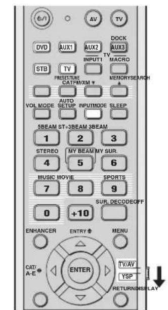 YAMAHA HTY7030 - Wahl des Eingangsmodus - 1