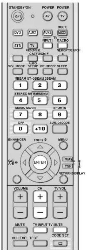 YAMAHA HTY7030 - Notes - 1