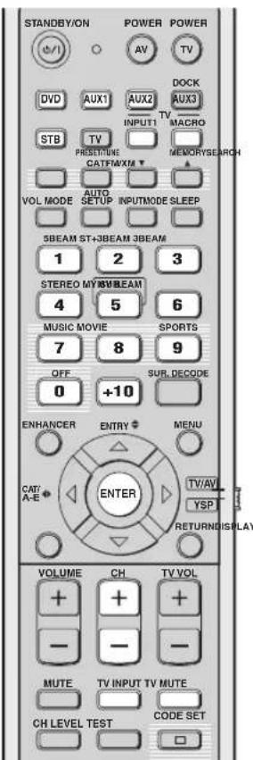 YAMAHA HTY7030 - Remarques - 1