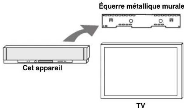 YAMAHA HTY7030 - ■ Utilisation d'une équerre métallique murale - 1