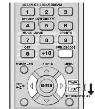 YAMAHA HTY7030 - Прослушивание окружающего звучания от 2-канальных источников - 2