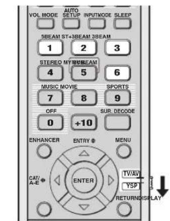 YAMAHA HTY7030 - Hinweise - 1