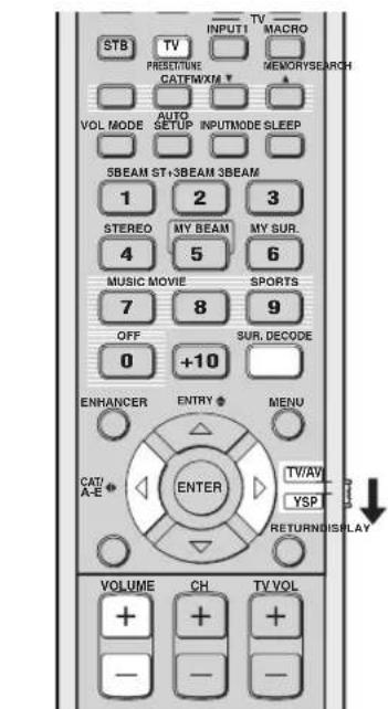YAMAHA HTY7030 - Profiteren van surroundweergave bij tv programma's - 2