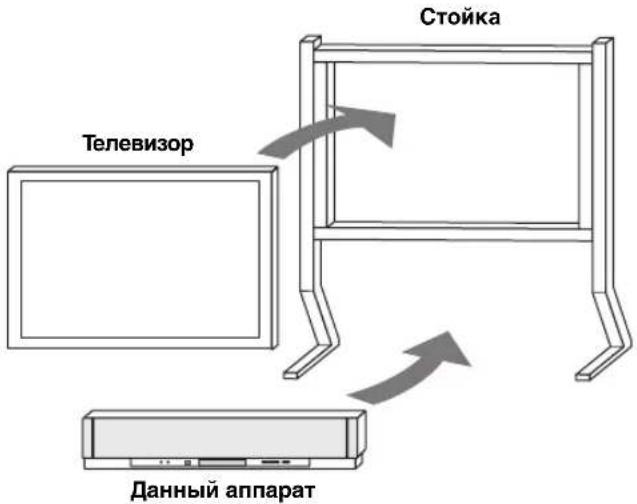 YAMAHA HTY7030 - ■ Использование стойки - 1