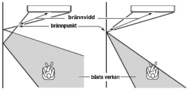 YAMAHA HTY7030 - FOCAL LENGTH (Brännvidd) - 1