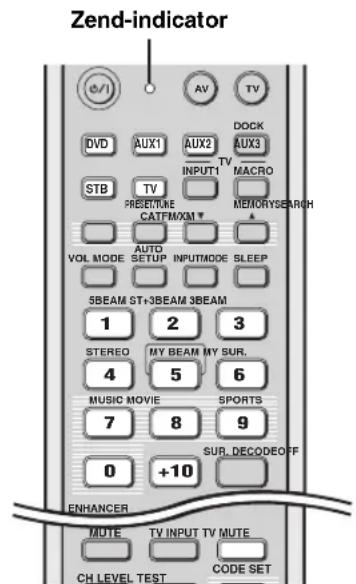 YAMAHA HTY7030 - Instellen van afstandsbedieningscodes - 1