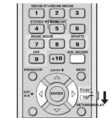 YAMAHA HTY7030 - Profiteren van surroundweergave van 2-kanaals bronnen - 2