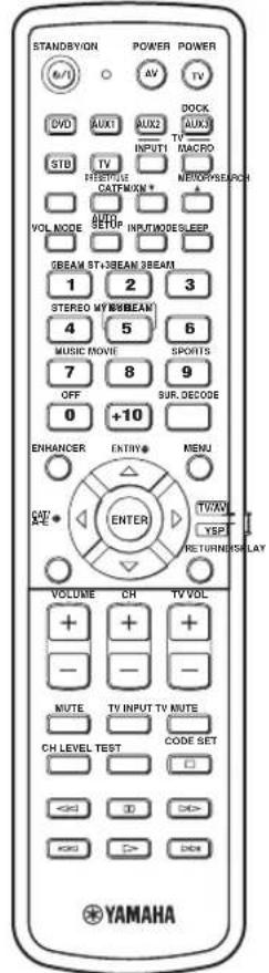 YAMAHA HTY7030 - Meegeleverde accessoires - 1