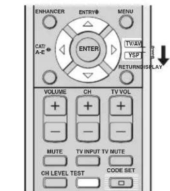 YAMAHA HTY7030 - Использование тестового тонального сигнала - 1