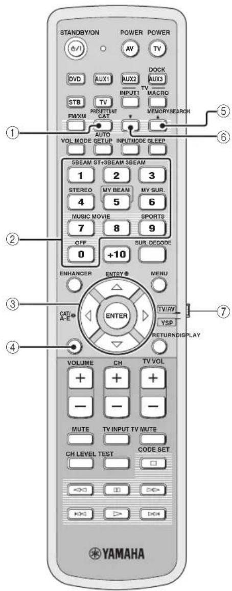 YAMAHA HTY7030 - Anmärkning - 1