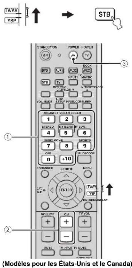 YAMAHA HTY7030 - ■ Utilisation du STB (Télévision câblée/Tuner satellite) - 1