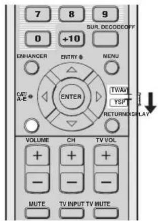 YAMAHA HTY7030 - Displaying the input source information - 1