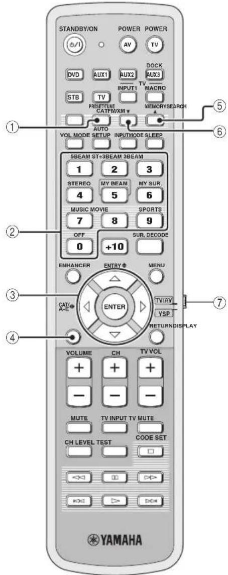 YAMAHA HTY7030 - Opmerking - 1