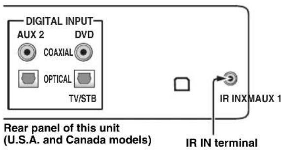 YAMAHA HTY7030 - About the IR IN terminal (U.S.A. and Canada models only) - 1