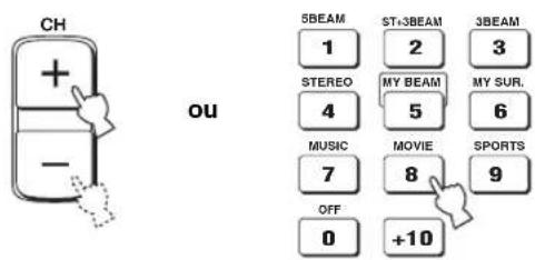 YAMAHA HTY7030 - ■ Réglages de macros pour un téléviseur avec tuner - 3