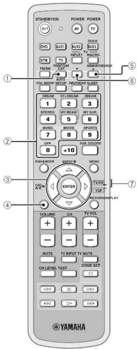 YAMAHA HTY7030 - Note - 1