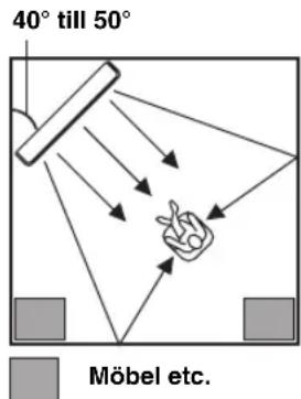 YAMAHA HTY7030 - Installering i ett hörn - 1