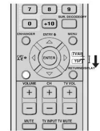 YAMAHA HTY7030 - Anzeige der Informationen über die Eingangsquelle - 1