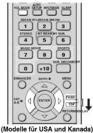 YAMAHA HTY7030 - Verwendung des Lautstärkemodus (Nachthörmodus/TV-Lautstärke-Ausgleichsmodus) - 1