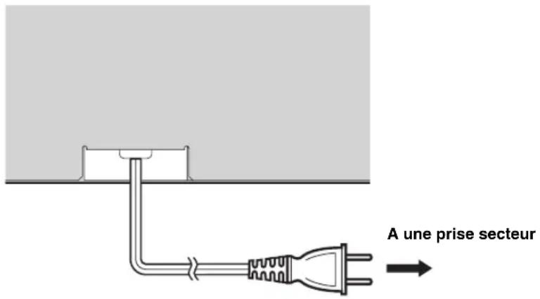 YAMAHA HTY7030 - Raccordement du câble d'alimentation secteur - 1