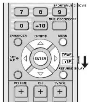 YAMAHA HTY7030 - Verwendung MANUAL SETUP - 1