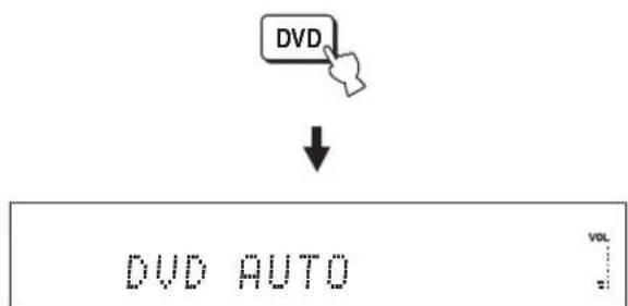 YAMAHA HTY7030 - Appuyez sur DVD pour écouter un DVD. - 1