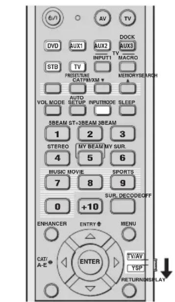 YAMAHA HTY7030 - Selecteren van de ingangsfunctie - 1
