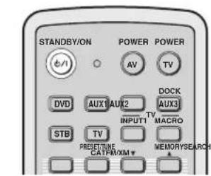 YAMAHA HTY7030 - Turning on this unit or setting it to the standby mode - 2