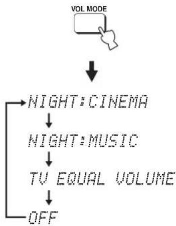 YAMAHA HTY7030 - Using the volume mode (Night listening enhancer/TV volume equal mode) - 3