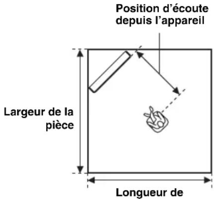 YAMAHA HTY7030 - INSTALLED POSITION (Position de l'appareil) - 6
