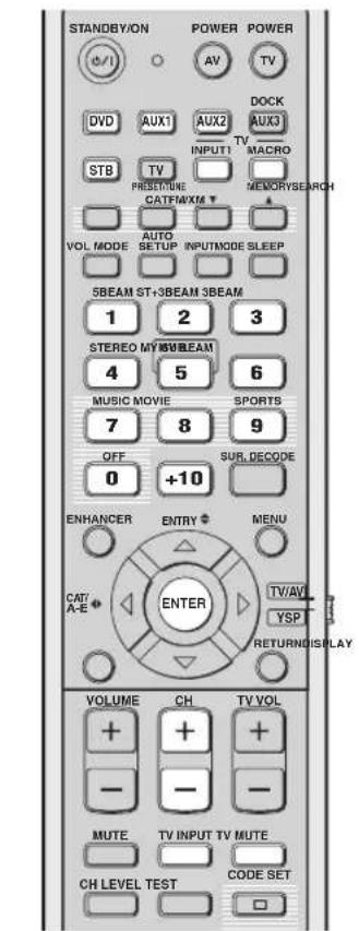 YAMAHA HTY7030 - Anmärkningar - 1