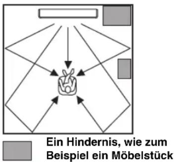 YAMAHA HTY7030 - Installieren dieses Gerätes - 1