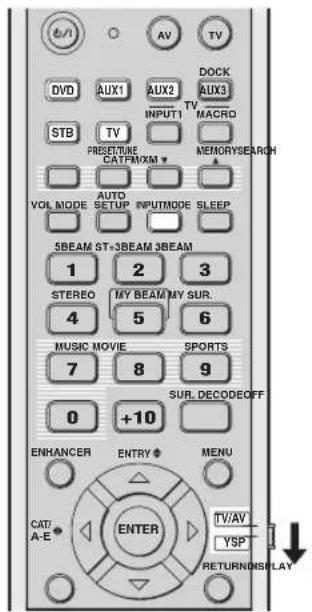 YAMAHA HTY7030 - Selecting the input mode - 2