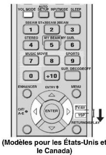 YAMAHA HTY7030 - Utilisation du mode de réglage du volume (Accentuation de l'écoute tardive/Mode de volume TV égal) - 1