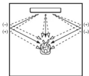 YAMAHA HTY7030 - HORIZONTAL ANGLE (Angle dans le plan horizontal) - 1