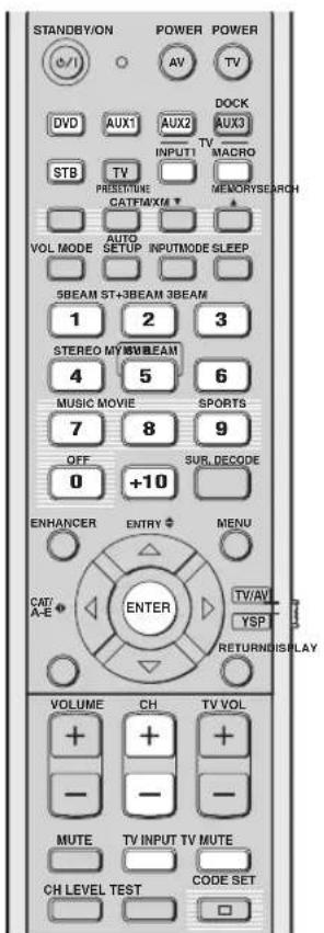 YAMAHA HTY7030 - Hinweise - 1