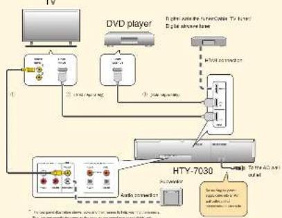 YAMAHA HTY7030 - Connection example 2 - 1