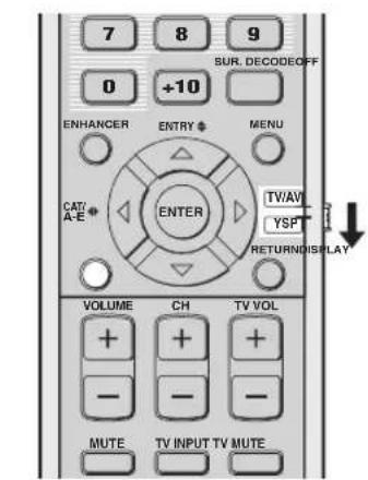 YAMAHA HTY7030 - Visning av information om ingångskälla - 1