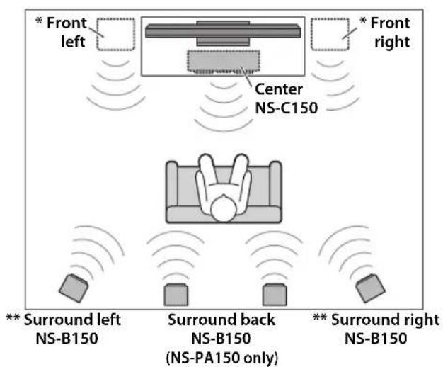YAMAHA NSPA150 - Installing the speakers - 1