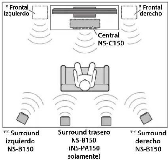 YAMAHA NSPA150 - Instalar los altavoces - 1