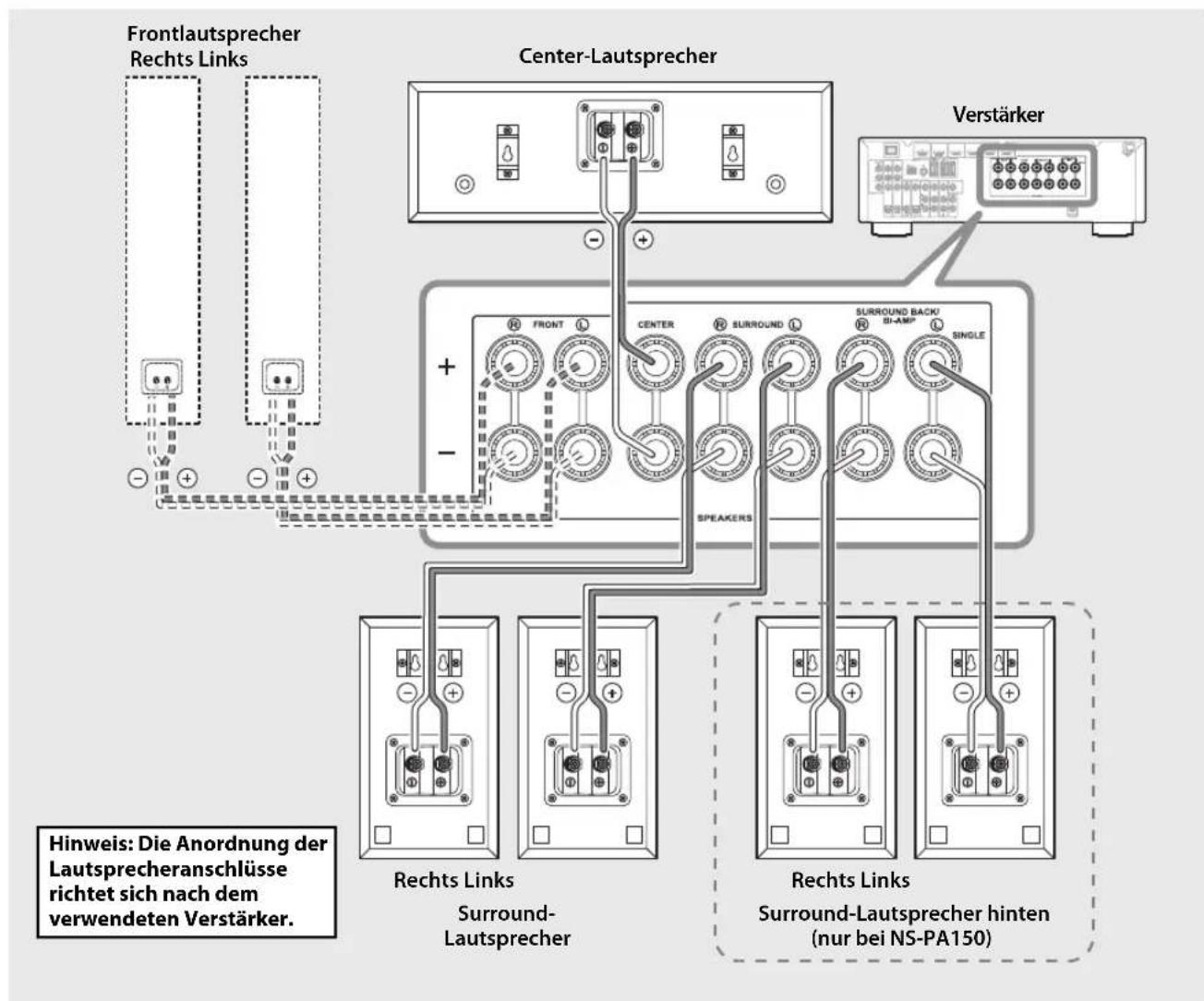 YAMAHA NSPA150 - Anschlussschema - 1