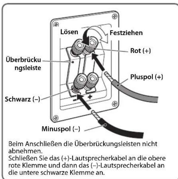YAMAHA NSF160 - Anschreiben an einen Veränder oder einen Receiver - 1