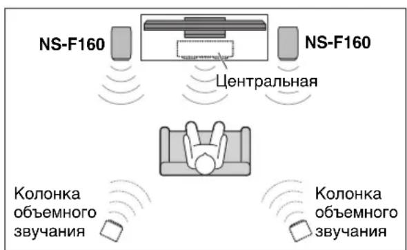 YAMAHA NSF160 - IcnoJb3OBaHne B KaueCTBe pOHTaJIbHbIX KOJOHOK B MyJIbTnKaHaJIbHOH CnCTeMe - 1